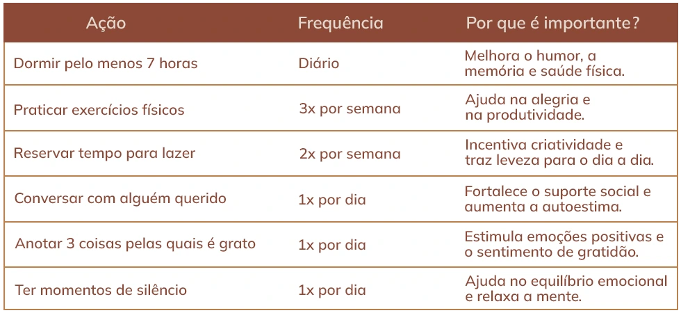 Use a lista para monitorar ações diárias.